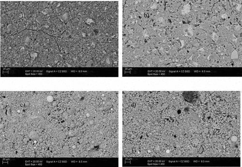 Figure 5. Backscattered electron (BSE) images of polished surface of paste samples after 28 days of curing: (a) conventional concrete, (b) concrete containing 4% NC and 0% NS. (c) concrete containing 2% NC and 4% NS and (d) concrete containing 0% NC and 4% NS.