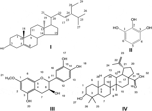 Figure 1. Structure of isolated compounds I-IV from roots of G. optiva.