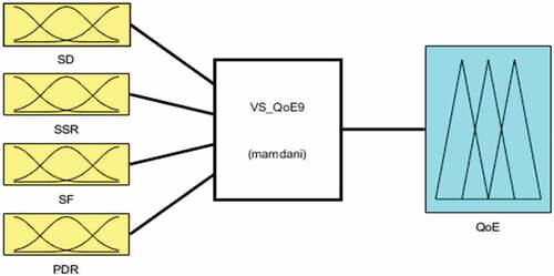 Figure 4. Proposed data-driven-based algorithm for QoE modeling in LTE video streaming service.