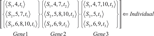 FIGURE 4 The random shuffle process creates an unevaluated individual to form the search space.