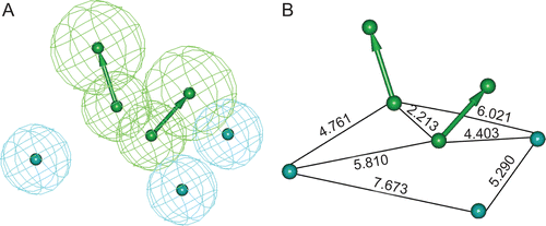 Figure 2.  (A) Three-dimensional spatial arrangement of the best pharmacophore hypothesis “Hypo 1”. (B) The distance constraints between the chemical features. Green colour represents hydrogen bond acceptor (HBA) and cyan colour represents hydrophobic (HY) features.