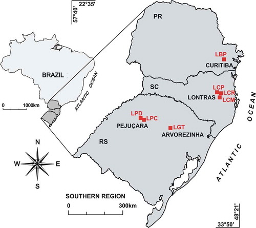 Fig. 2 Location of the lysimeter sites in southern Brazil.