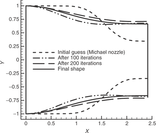 Figure 10. Ideal nozzle evolutions during the design process.