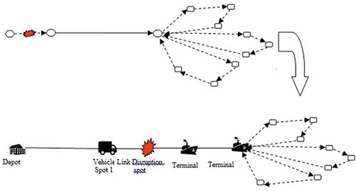 Figure 2. Link disruption incident to disruption transformation process.