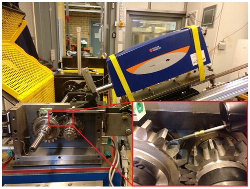 Figure 2. Overview of the in situ setup for measuring the gear flank.