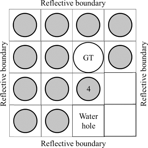 Figure 12. Geometry of 4 × 4 cell model including GT cell and water holes.