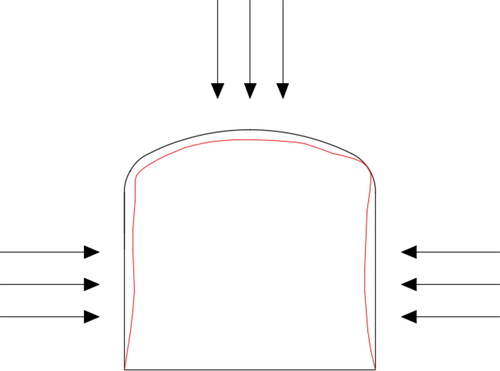 Figure 13. Schematic of squeezing.
