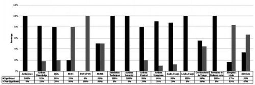 Figure 6 Narrative synthesis of the included studies.