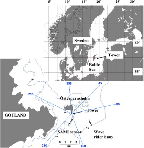 Fig. 1. The Baltic Sea and the Östergarnsholm field station. The positions of the tower, the SAMI sensor and a Directional Waverider buoy (DWR) are shown by arrows in the lower figure. Thin lines in the lower figure represent isolines of water depth. Figure redrawn from Rutgersson and Smedman (Citation2010). Blue lines illustrate the different wind direction sectors.