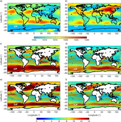 Fig. 3 Globally averaged ERA-Interim mean sea-level pressure (MSLP) for (a) JJA season (b) DJF season, and wind speed for (c and d) JJA at 400 m a.s.l. and at the lowest model level, (e and f) DJF at 400 m a.s.l. and at the lowest model level. The data are from the period 1980–2011.