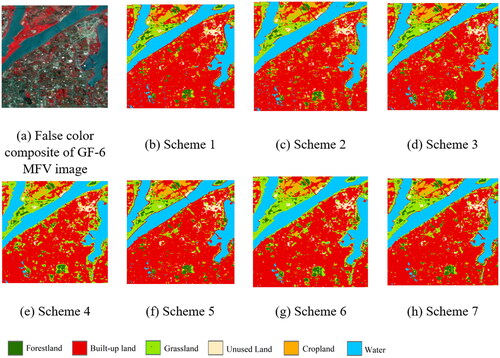 Figure 10. Detailed classification results of seven schemes in area 1.