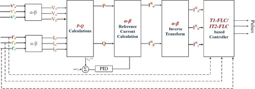 Figure 6. Diagrammatic representation of active shunt filter.