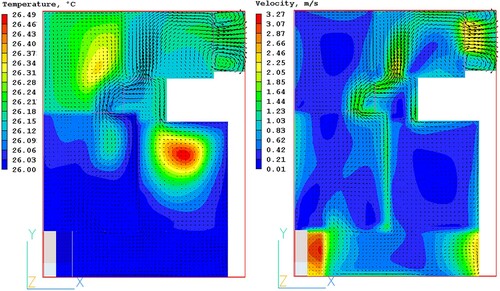 Figure 16. Temperature (left) and velocity (right) distribution on 2D-plane at the selected apartment (north, 7 m/s wind and 26°C air temperature).