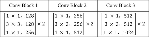 Figure 4. The parameter details of each convolutional block in AGM.
