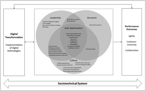 Figure 5. Research framework.