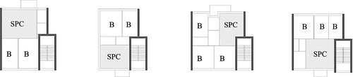 Figure 9 INA-casa dossier n°1, diagrams n° 1, 17, 30 and 31 for the internal distribution of dwellings (S = soggiorno, P = dining room, C = kitchen, B = bedroom). Source: Di Giorgio (2011, 20).