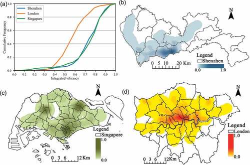 Figure 6. The integrated vibrancy. Cumulative frequency: (a). Spatial distribution: (b) Shenzhen; (c) Singapore; (d) London.