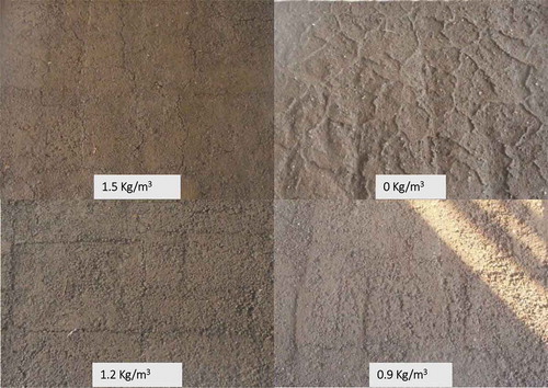 Figure 7. Surface failure as the function of rain erosion with setup shown in Figure 4, and treatment variability (a) with water only; (b) with MPA of 0.9 kg/m2; (c) with MPA of 1.2 kg/m2; and (d) with MPA of 1.5 kg/m2