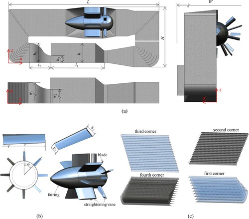 Figure 1. Geometry of the RVISWT. (a) Full view of the RVISWT, (b) primary dimension of the fan system, and (c) configuration of the deflectors located at four corners of the RVISWT.