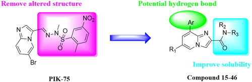 Figure 2. The design of novel Imidazo[1,2-a]pyridine derivatives based on PIK-75.