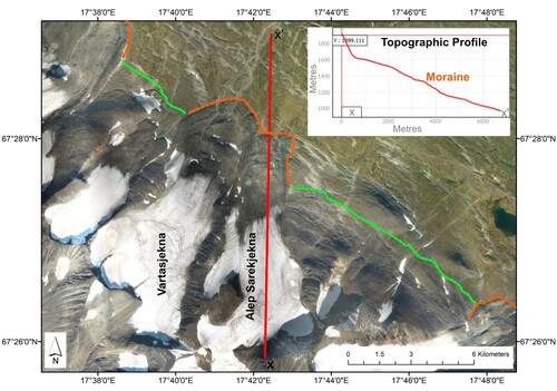 Figure 7. Satellite image from Digital Globe (WV2 0.5 m resolution) 30/8/2014 of Sarek area. The highest peak in the area, Sarektjakka (2,089 m) is in the bottom centre left of the image. Red line denotes the topographic profile (inset). Note the extensive terminal moraine systems (LIA maximum) extending beyond the corrie into the main valley below (orange dashed line). Green dashed line marks the valley side. Small proglacial lakes are clearly visible in the forefields due to the green colour from high suspended sediment load (Amphibolite). Orange dashed line = Little Ice Age Maximum.