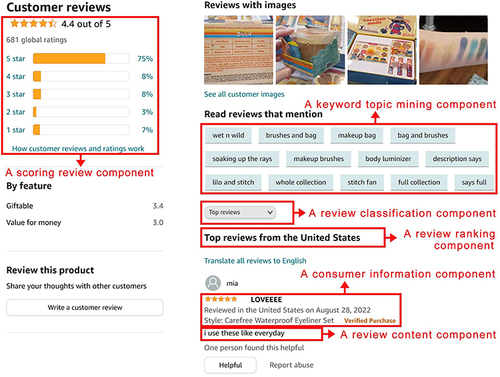 Figure 1 The review component on Amazon.com.Citation5