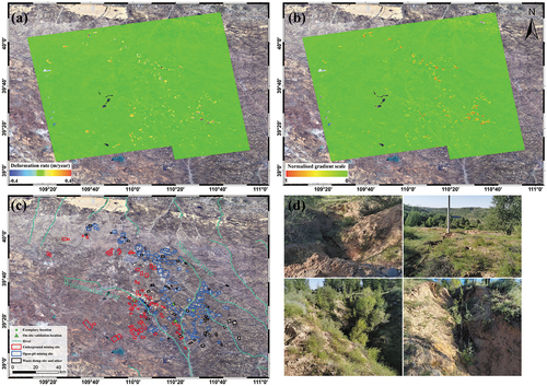 Figure 3. Subsidence distribution map based on Sentinel-1A data. (a) Stacking-InSAR deformation map; (b) coherence gradient map; (c) three kinds of deformation areas; (d) on-site photos.