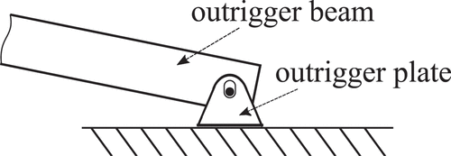 Figure 6. Construction of the outrigger contact to the ground.