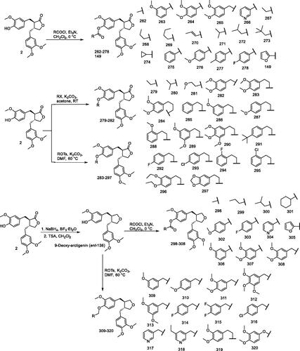 Figure 20. Synthesis of compounds 149, 262–320.