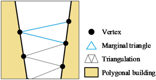 Figure 7. Bridging mode 1 with 0 feature points on the open edge.