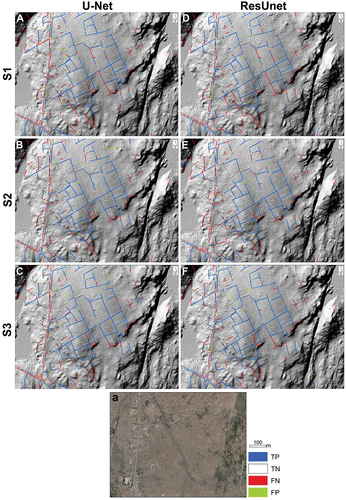 Figure 9. The distribution of TP, TN, FN, and FP results from different models and scenarios at test site 2 (WH). a: high-resolution orthophotography (CT ECO, 2019); A: U-Net S1; B: U-Net S2; C: U-Net S3; D: ResUnet S1; E: ResUnet S2; F: ResUnet S3. Note that TN symbol is transparent.