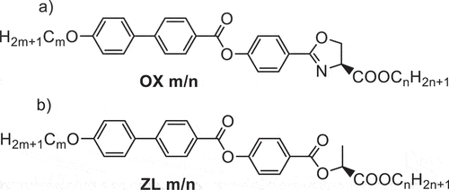 Figure 1. Molecular structure of a) the studied compounds OXm/n, bearing a chiral oxazoline α-carboxylic acid as a source of chirality and b) the previously reported lactic acid derivatives ZLm/n [Citation18].