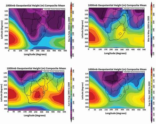 Figure 2. Composite mean seasonal geopotential height (m) over Southern Africa, South Atlantic, and Indian Ocean at 1000 hPa pressure level during 2004–2009 period. Constructed from NCEP and NCAR reanalysis data.