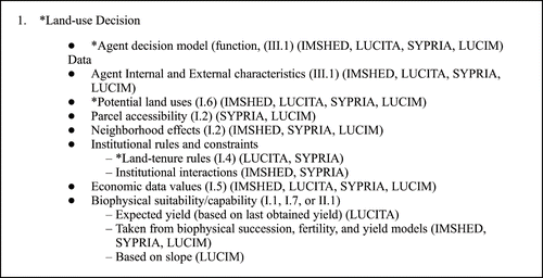 A.4 Land-use decision class (figure 4).