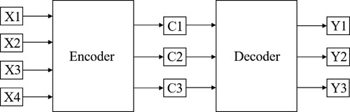 Figure 5. Attention mechanism model.