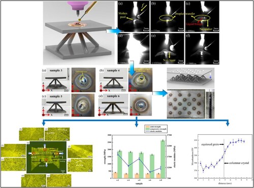 Figure 25. A novel panel-core connection method of large size lattice sandwich structure based on wire arc additive manufacturing presented in [Citation66].