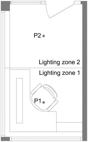 Figure 3. The position of lighting zones and two reference points.
