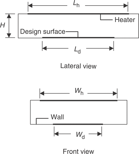 Figure 1. Schematic of the radiative enclosure.