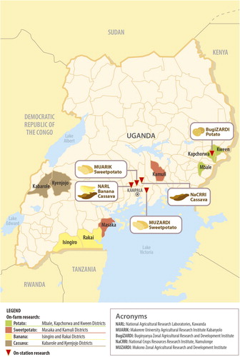 Figure 1. Map of ENDURE research sites, by crop and partner.