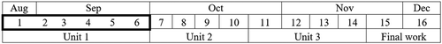 Figure 4. B semester, data gathering period