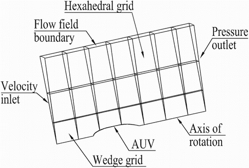 Figure 2. Schematic view of the Myring-type body.