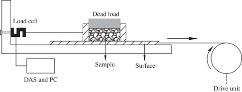 Figure 2 Schematic view of friction test.