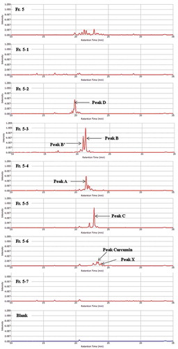 Figure 5. Mass spectra of the HPLC fractions of WEC (Fr. 5, Fr. 5–1 to Fr. 5–7). One scale on the vertical axis shows 2.0E7 of the mass intensity.