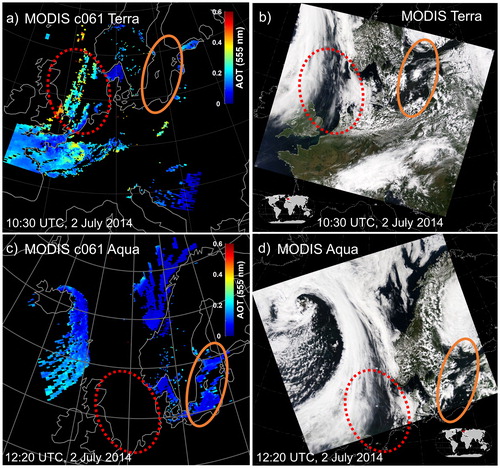 Fig. 5. MODIS c061 AOT scenes over Europe for 2 July 2014, obtained from overpasses by (a) Terra at 10:30 UTC and (c) Aqua at 12:20 UTC. Panels (b) and (d) show the corresponding MODIS visible composite pictures. The areas denoted by the red dashed and the orange solid ovals are discussed in the text.
