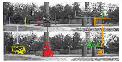 Figure 1. Example of position recognition of an object using SIFT technique (Lowe Citation2004).