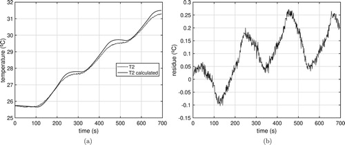 Figure 13. Experimental temperature (T2) versus calculated temperature. (a) Experimental Vs calculated. (b) Residue.