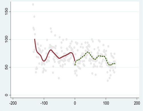 Figure 4. Long-term AQI change in Wenzhou. Source: The figure is created by authors.