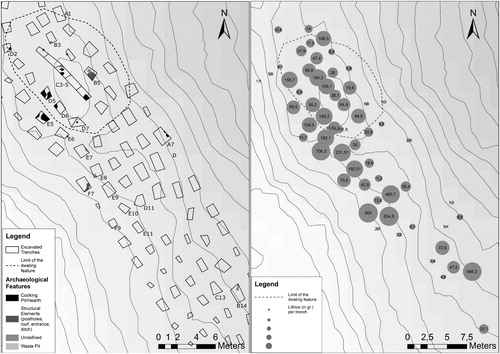 Figure 2. The RAÄ 260 site. On the left, the excavated trenches, the dwelling structure and the features documented during the excavation. On the right, layout of the embankment and total amount of lithic artefacts found in the excavated trenches.