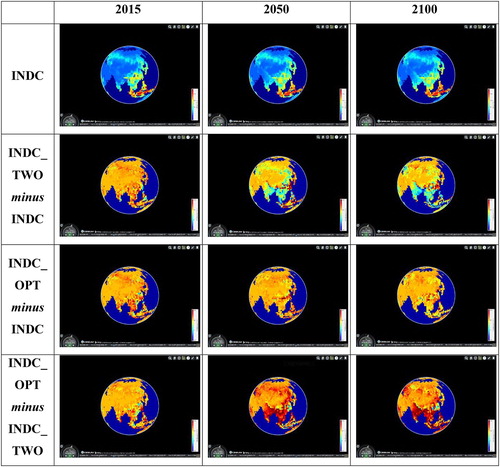 Figure 12. Simulation results of global net primary productivity distribution and differences between three scenarios from 2015 to 2100.