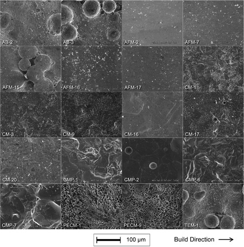 Figure 7. SEM 500x magnification images of the surface of each channel. Images are taken normal to the surface.